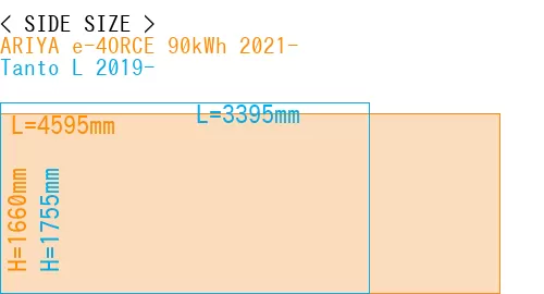 #ARIYA e-4ORCE 90kWh 2021- + Tanto L 2019-